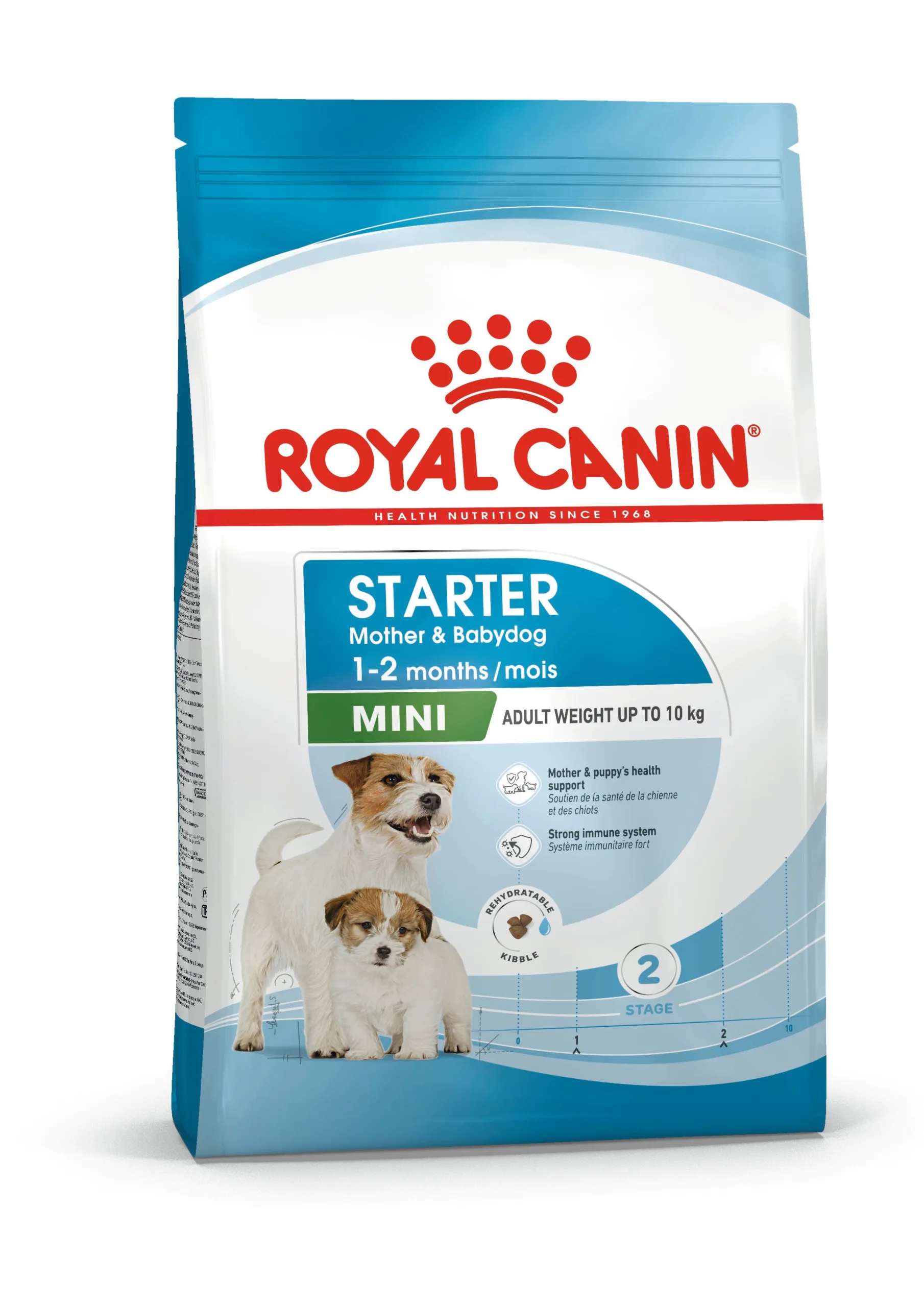 Royal Canin Mini Starter Mother & Babydog Dry Dog Food